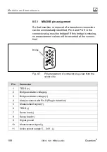 Предварительный просмотр 108 страницы HBM CX27B Operating Manual