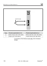 Предварительный просмотр 118 страницы HBM CX27B Operating Manual