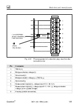 Предварительный просмотр 135 страницы HBM CX27B Operating Manual