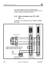 Предварительный просмотр 156 страницы HBM CX27B Operating Manual