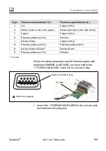 Предварительный просмотр 159 страницы HBM CX27B Operating Manual