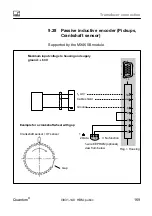 Preview for 169 page of HBM CX27B Operating Manual