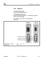 Preview for 173 page of HBM CX27B Operating Manual