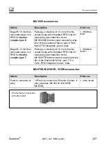 Предварительный просмотр 207 страницы HBM CX27B Operating Manual