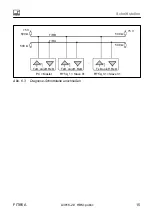 Preview for 41 page of HBM FIT 5A Operating Manual