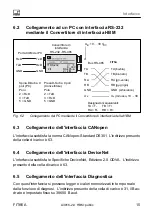 Preview for 91 page of HBM FIT 5A Operating Manual