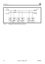 Preview for 92 page of HBM FIT 5A Operating Manual