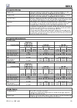 Preview for 515 page of HBM GEN3i User Manual