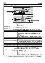 Preview for 541 page of HBM GEN3i User Manual