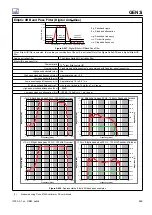 Preview for 659 page of HBM GEN3i User Manual