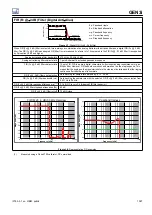 Preview for 1027 page of HBM GEN3i User Manual