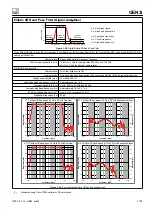 Preview for 1107 page of HBM GEN3i User Manual