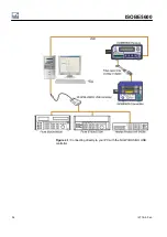 Предварительный просмотр 54 страницы HBM Genesis ISOBE5600 User Manual