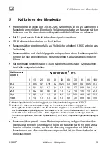 Preview for 25 page of HBM K3607 Operating Manual