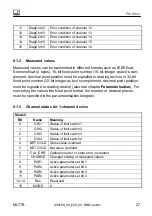 Предварительный просмотр 27 страницы HBM ML77B Operating Manual