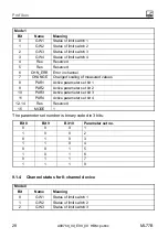 Предварительный просмотр 28 страницы HBM ML77B Operating Manual