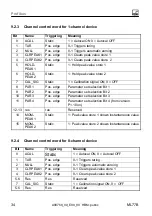 Предварительный просмотр 34 страницы HBM ML77B Operating Manual