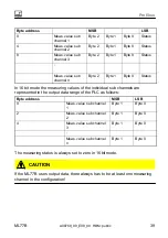 Предварительный просмотр 39 страницы HBM ML77B Operating Manual