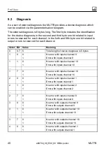 Предварительный просмотр 40 страницы HBM ML77B Operating Manual