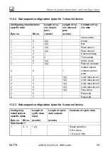 Предварительный просмотр 53 страницы HBM ML77B Operating Manual