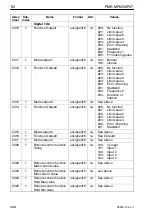 Предварительный просмотр 62 страницы HBM MP07 Operating Manual