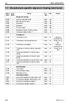 Предварительный просмотр 64 страницы HBM MP07 Operating Manual