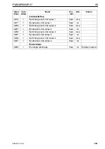 Предварительный просмотр 65 страницы HBM MP07 Operating Manual