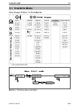 Предварительный просмотр 11 страницы HBM MP30DP Operating Manual