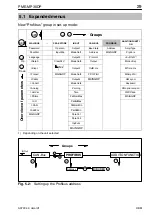 Предварительный просмотр 29 страницы HBM MP30DP Operating Manual