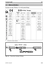 Предварительный просмотр 47 страницы HBM MP30DP Operating Manual