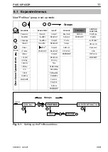 Предварительный просмотр 11 страницы HBM MP60DP Operating Manual