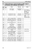 Preview for 44 page of HBM MP70DP Operating Manual