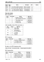 Preview for 45 page of HBM MP70DP Operating Manual