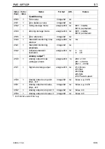 Preview for 51 page of HBM MP70DP Operating Manual