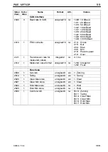 Preview for 55 page of HBM MP70DP Operating Manual