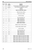 Preview for 64 page of HBM MP70DP Operating Manual