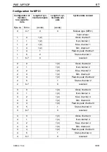 Preview for 67 page of HBM MP70DP Operating Manual