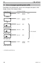 Preview for 70 page of HBM MP70DP Operating Manual