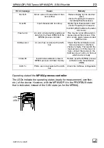 Предварительный просмотр 23 страницы HBM MP85ADP Quick Start Manual