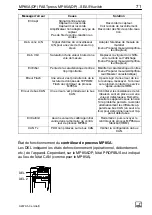 Предварительный просмотр 71 страницы HBM MP85ADP Quick Start Manual