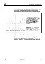 Preview for 13 page of HBM P8AP Operating Manual