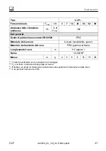 Предварительный просмотр 93 страницы HBM PACEline 1-CLP/26kN Mounting Instructions