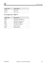 Preview for 21 page of HBM PW15PH Series Mounting Instructions