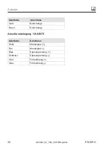 Preview for 42 page of HBM PW15PH Series Mounting Instructions