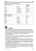 Предварительный просмотр 39 страницы HBM PW20i Mounting Instructions