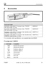 Предварительный просмотр 17 страницы HBM PW25P Series Mounting Instructions