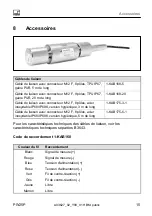 Предварительный просмотр 49 страницы HBM PW25P Series Mounting Instructions