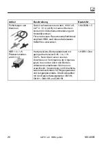 Предварительный просмотр 64 страницы HBM Quantum X MX403B Operating Manual