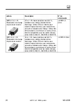 Предварительный просмотр 102 страницы HBM Quantum X MX403B Operating Manual