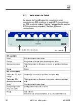 Предварительный просмотр 108 страницы HBM Quantum X MX403B Operating Manual